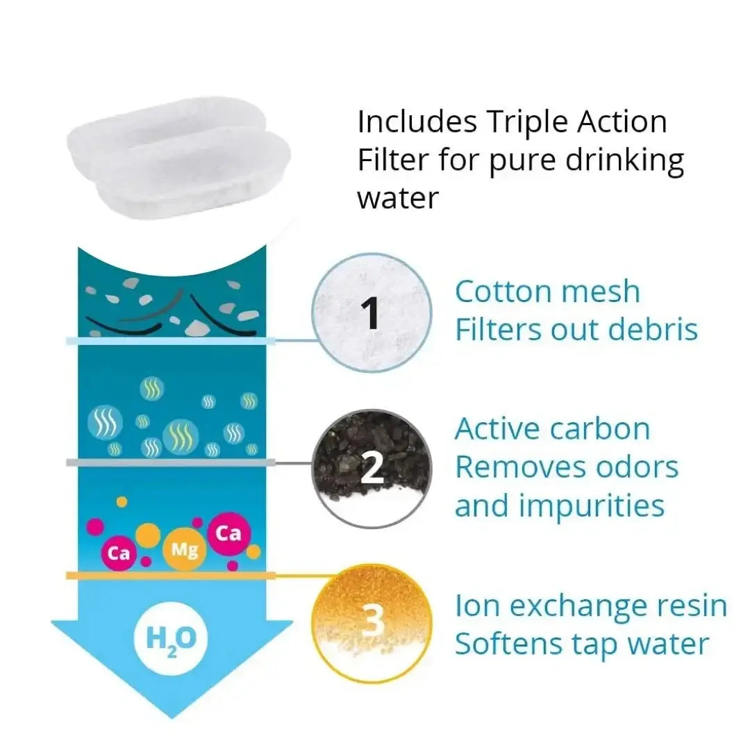 Replacement Filters